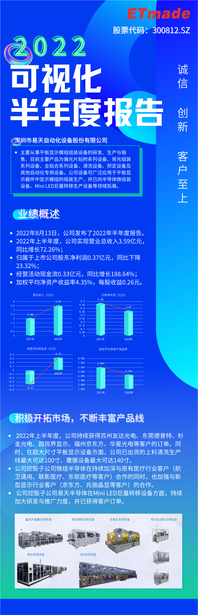 一张图读懂永利yl23411股份2022年半年度报告